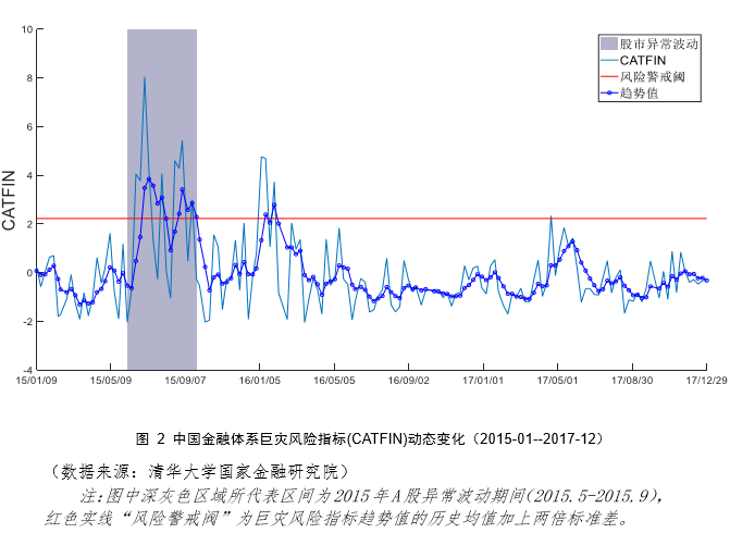 2017 年度中国系统性金融风险报告