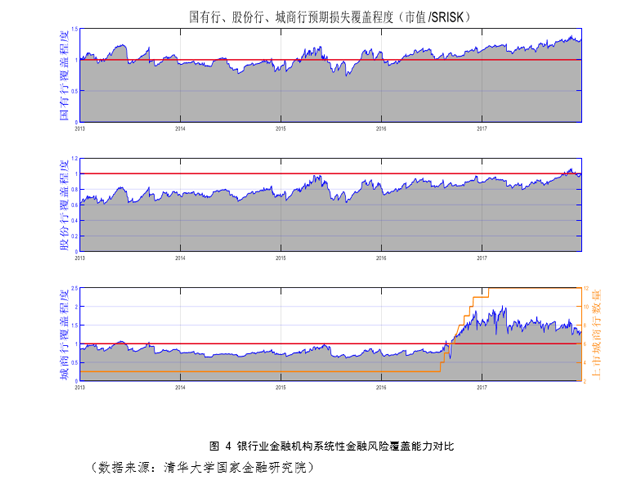 2017 年度中国系统性金融风险报告