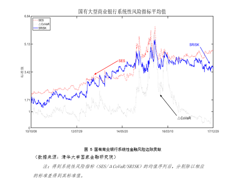 2017 年度中国系统性金融风险报告