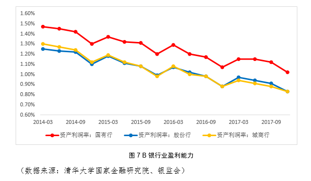 2017 年度中国系统性金融风险报告