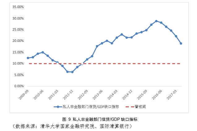 2017 年度中国系统性金融风险报告