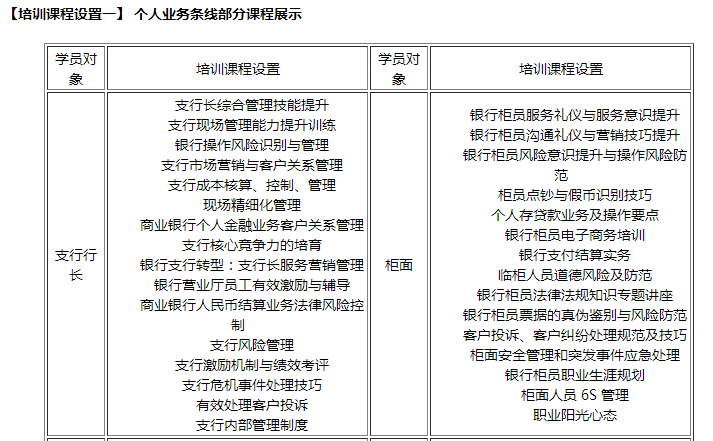 2018.03月     银行条线系统培训