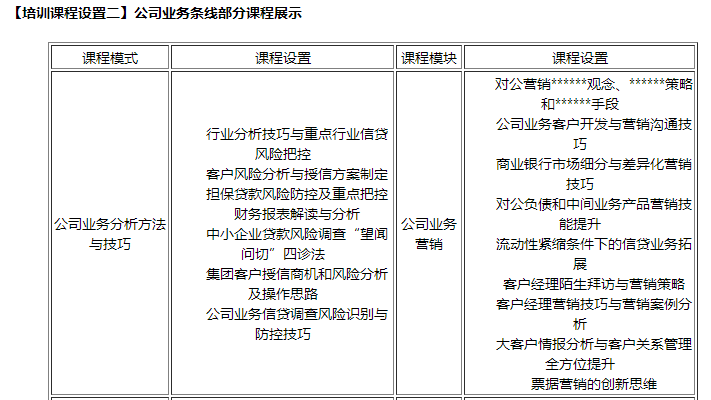 2018.03月     银行条线系统培训