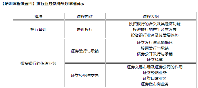 2018.03月     银行条线系统培训