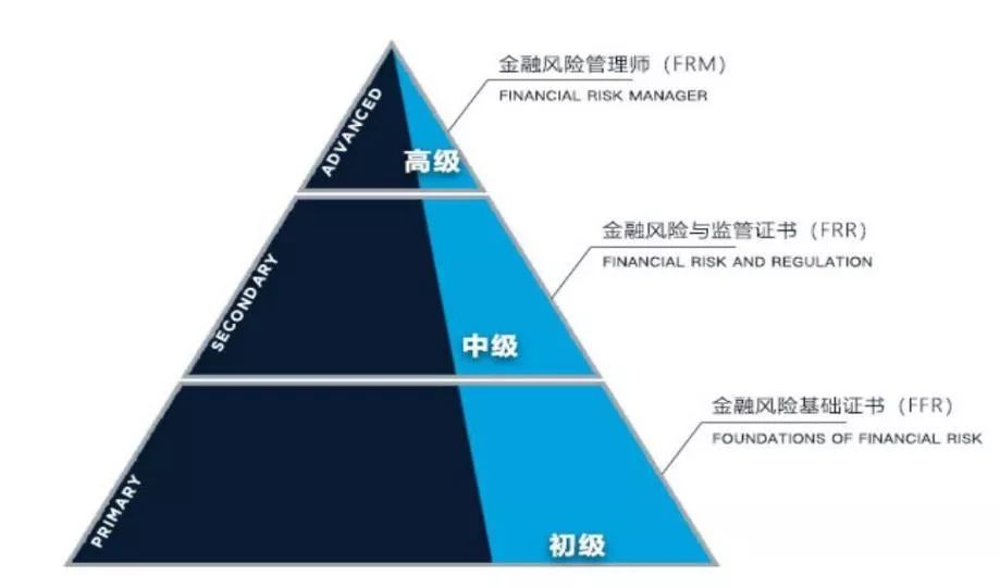 西南财经大学金融学院成为GARP（全球风险管理专业人士协会）学术合作伙伴