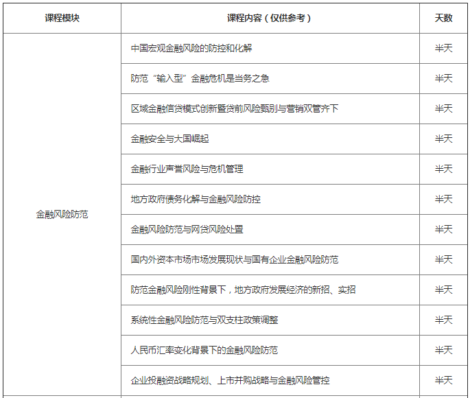 2019年度金融风险与监管（FRR）证书继续教育培训班《金融系统防范化解金融风险专题》