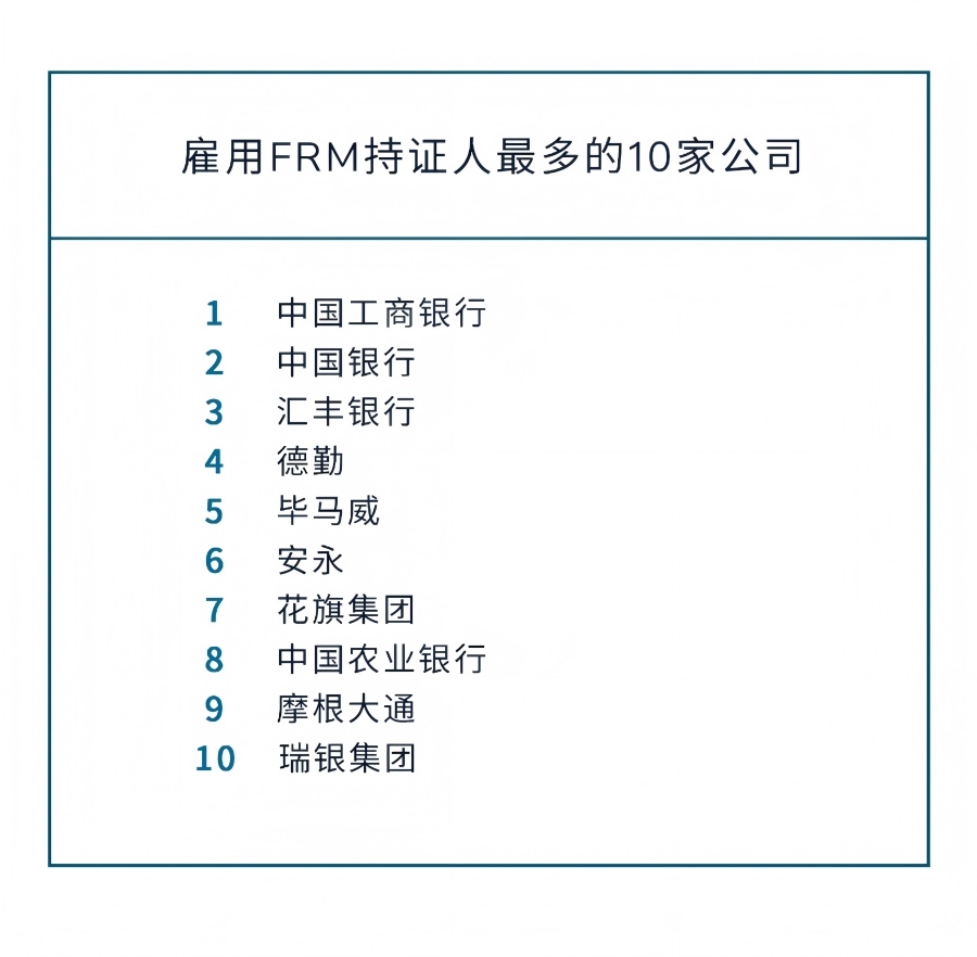 2026年FRM考生指南（上）