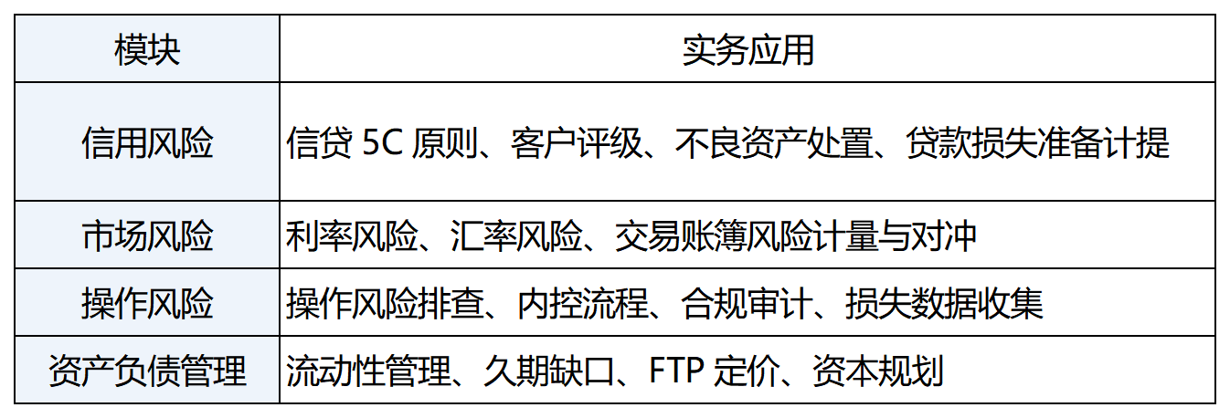金融风险与监管证书在金融领域发挥着哪些作用?